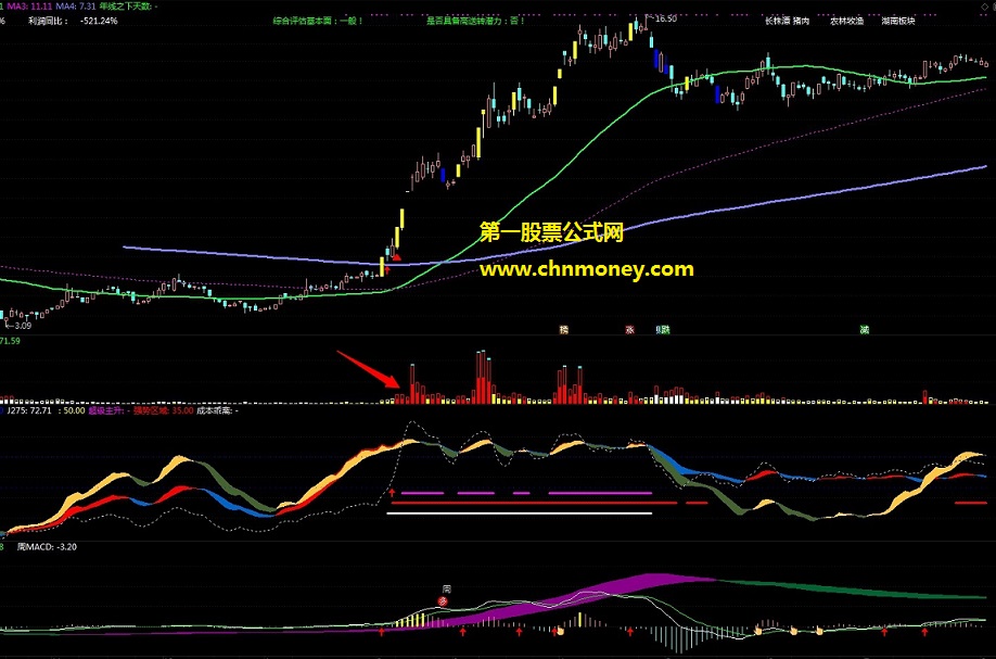 研究换手率的走停版情绪换手副图指标