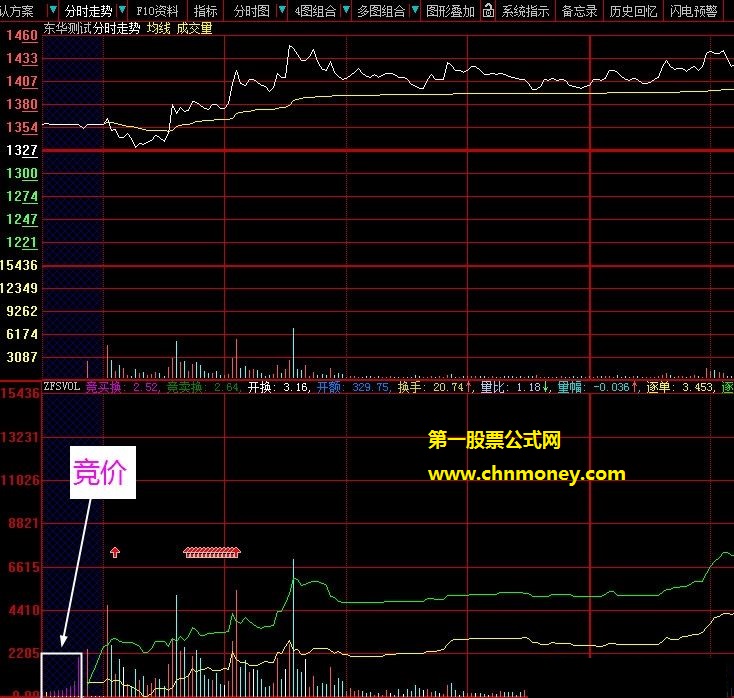 zfsvol分时引用竞价量副图公式