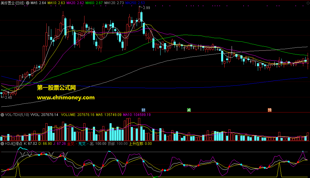 kdj红绿点副图