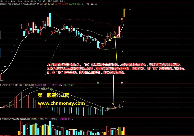 六日布林买入法主图