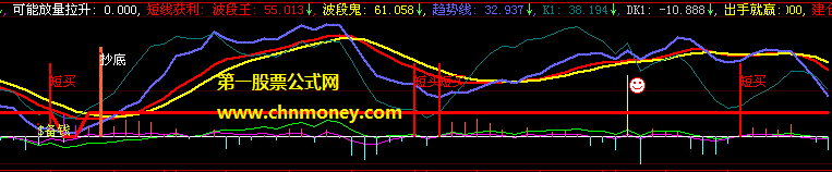 非常准的短线获利买卖点公式