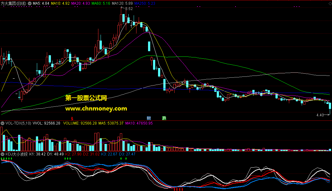 kdj大小波段操作