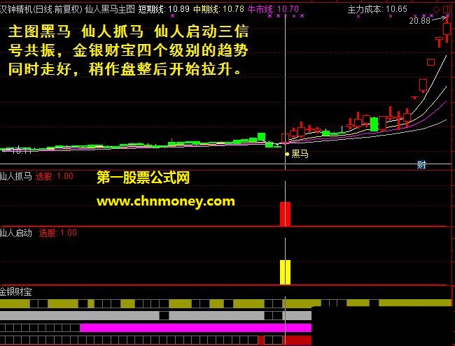 【金钻精品】仙人指路金钻版主副图指标