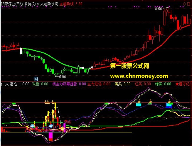 【金钻精品】仙人指路金钻版主副图指标