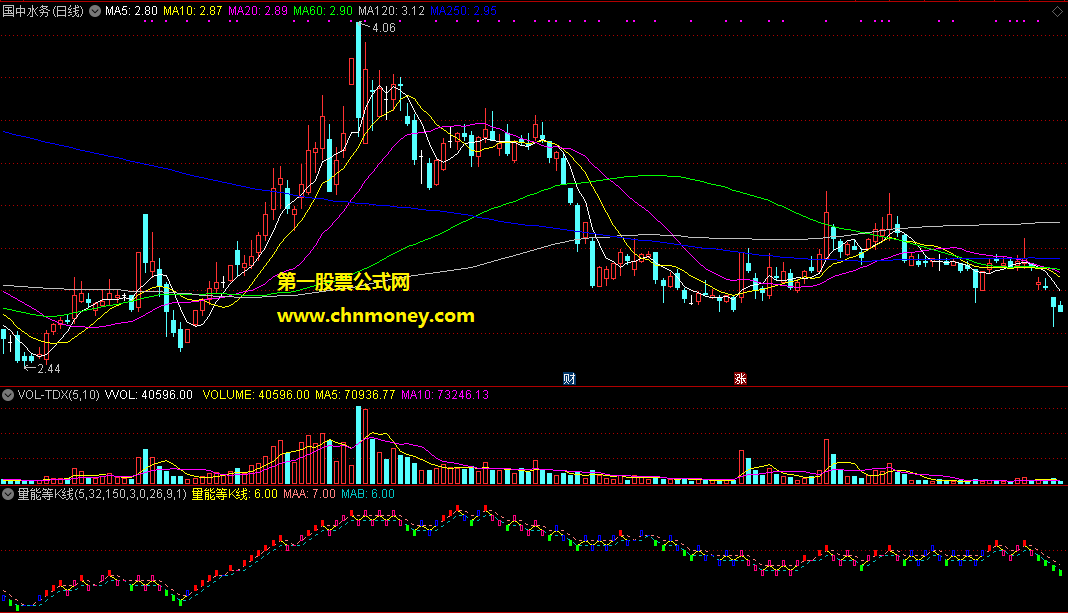 量能等k线副图