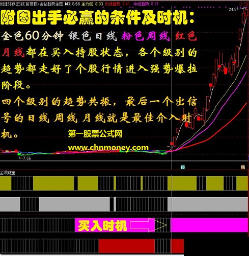 【金钻精品】仙人指路金钻版主副图指标