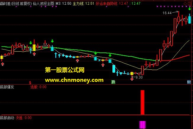 【金钻精品】仙人指路金钻版主副图指标