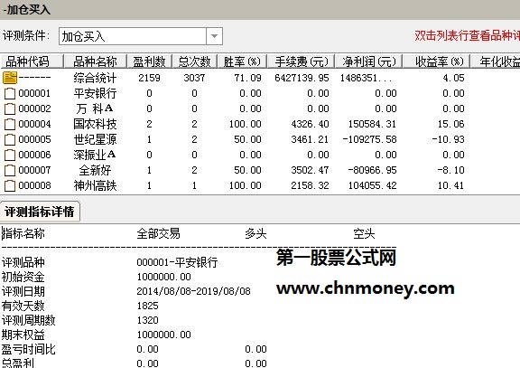 阶段底部加仓买入