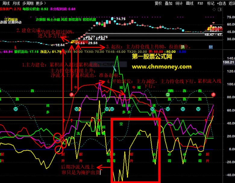 资金博弈定乾坤副图