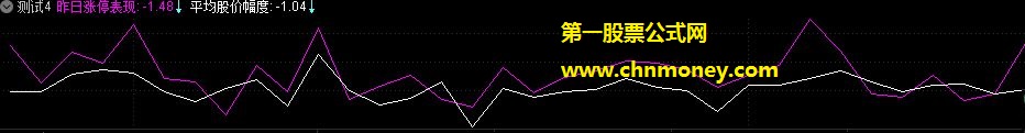 沪深总成交额和涨跌停曲线副图