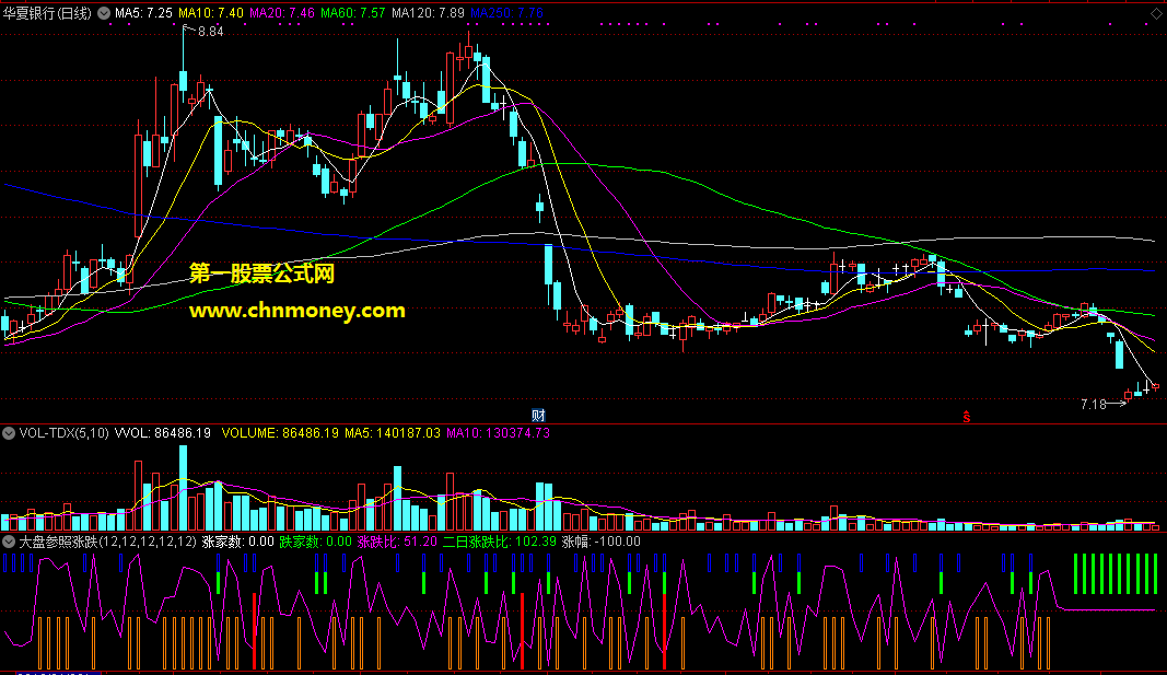 大盘参照涨跌比副图