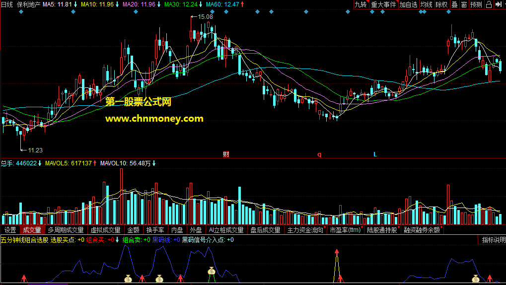 五分钟线组合选股