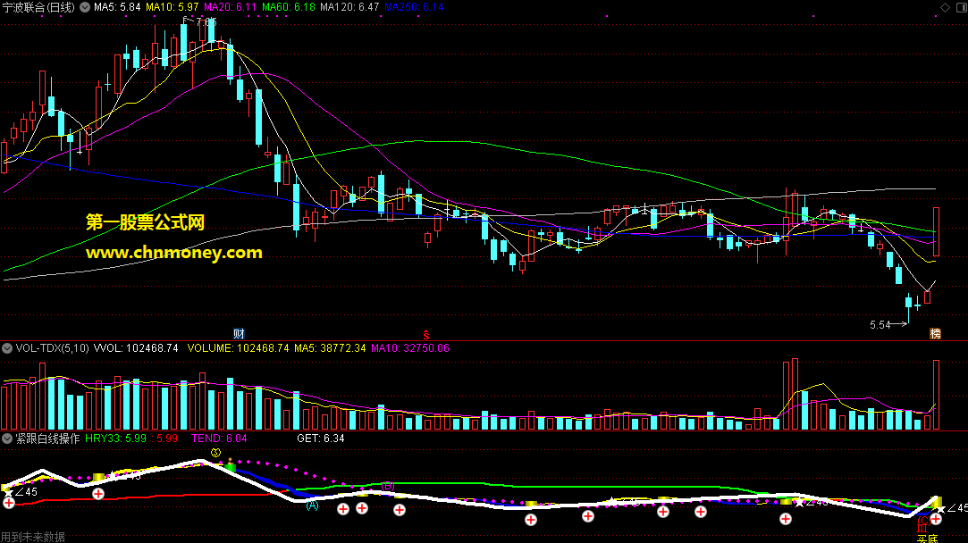 紧跟白线操作波段