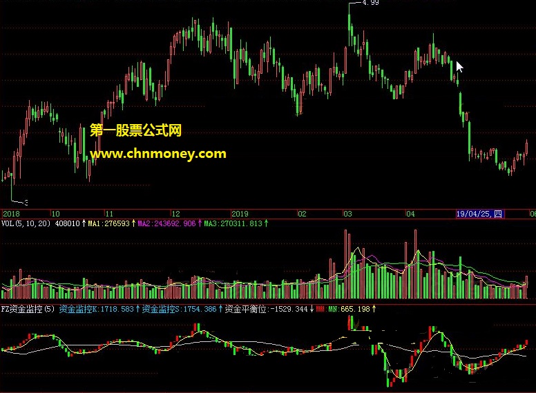 fz资金监控公式