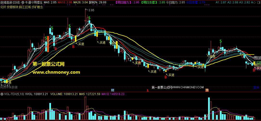 牛逼今明支撑压力买点分析主图