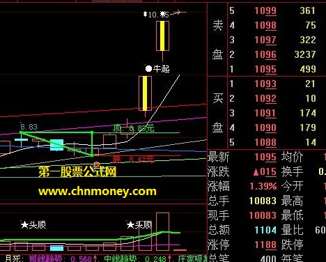 突破三角形顶上攻走强选股公式