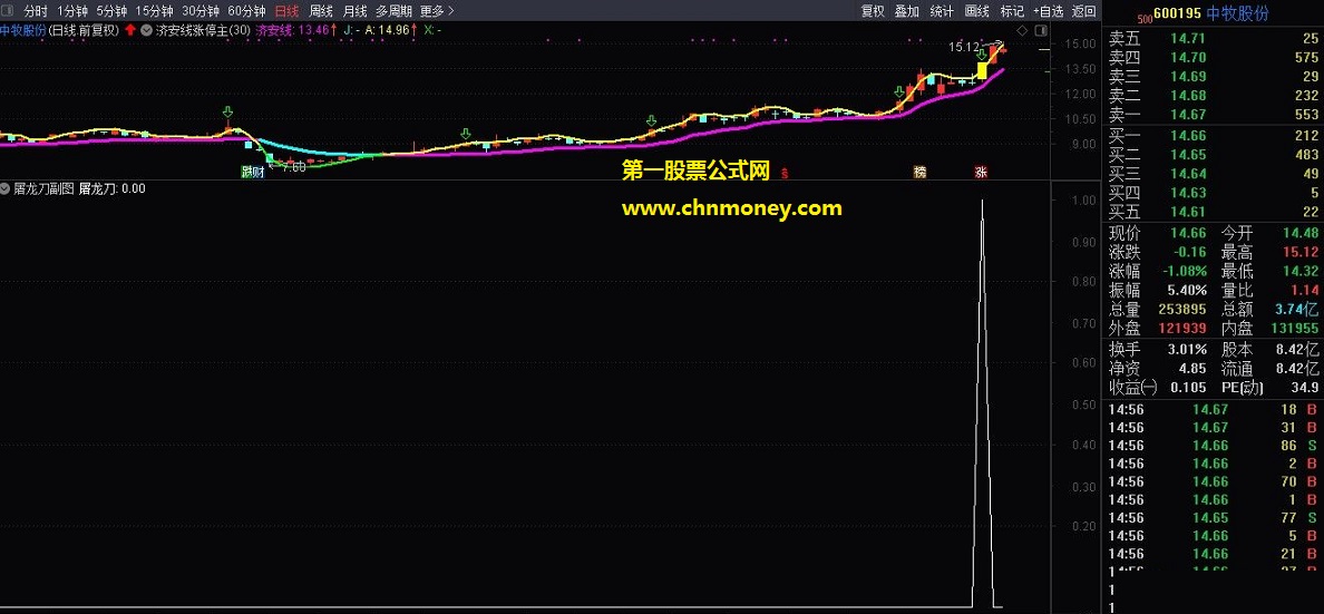 通达信公式屠龙刀指标