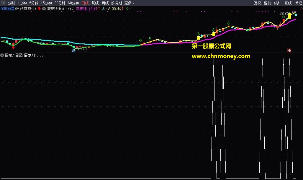 通达信公式屠龙刀指标