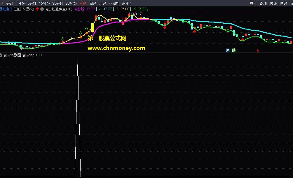 通达信公式金三角副图和选股指标