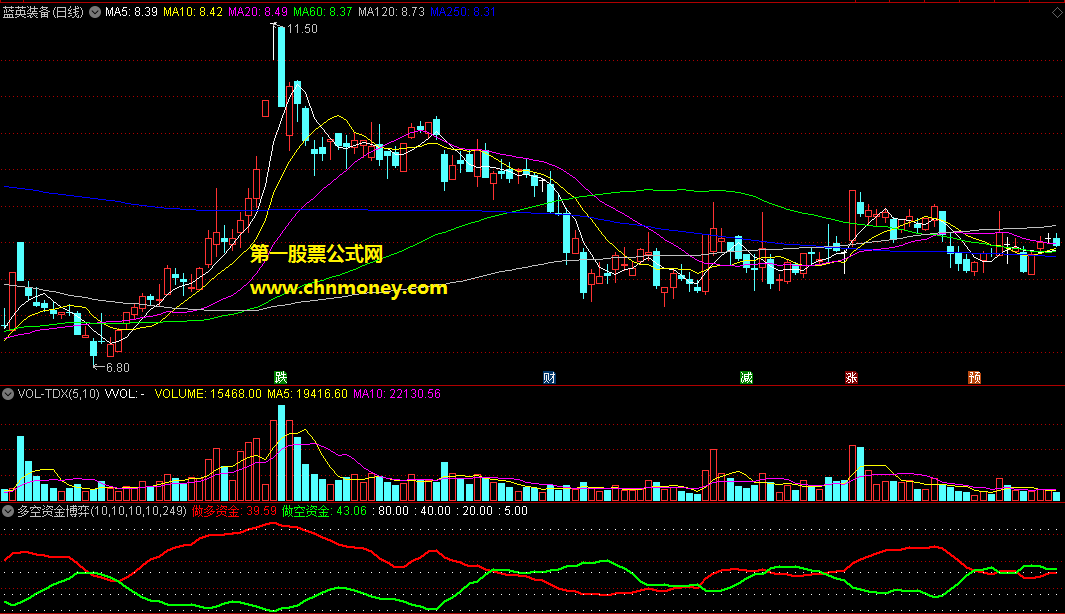 极品多空资金博弈优化版