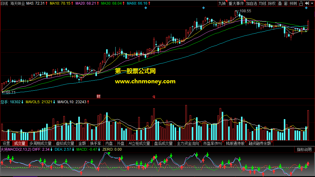 大将macd副图