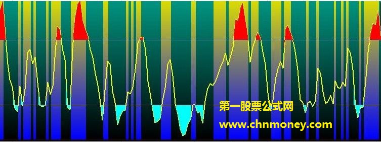 冰火神龙九重天变色区持股公式