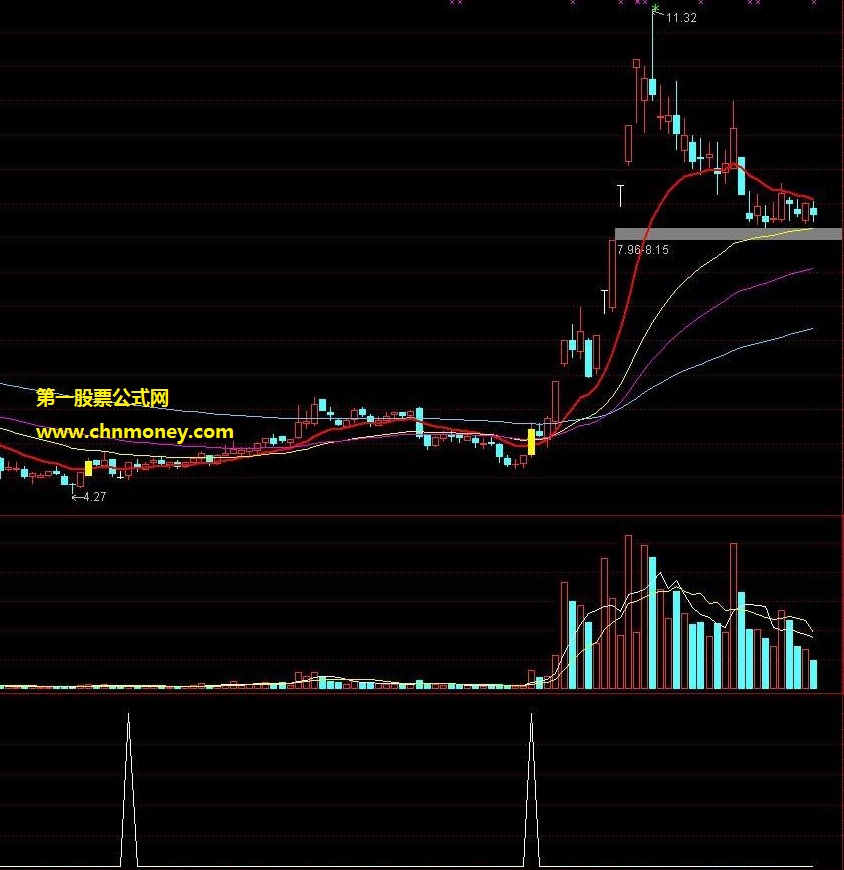 金k线一波拉升介入点