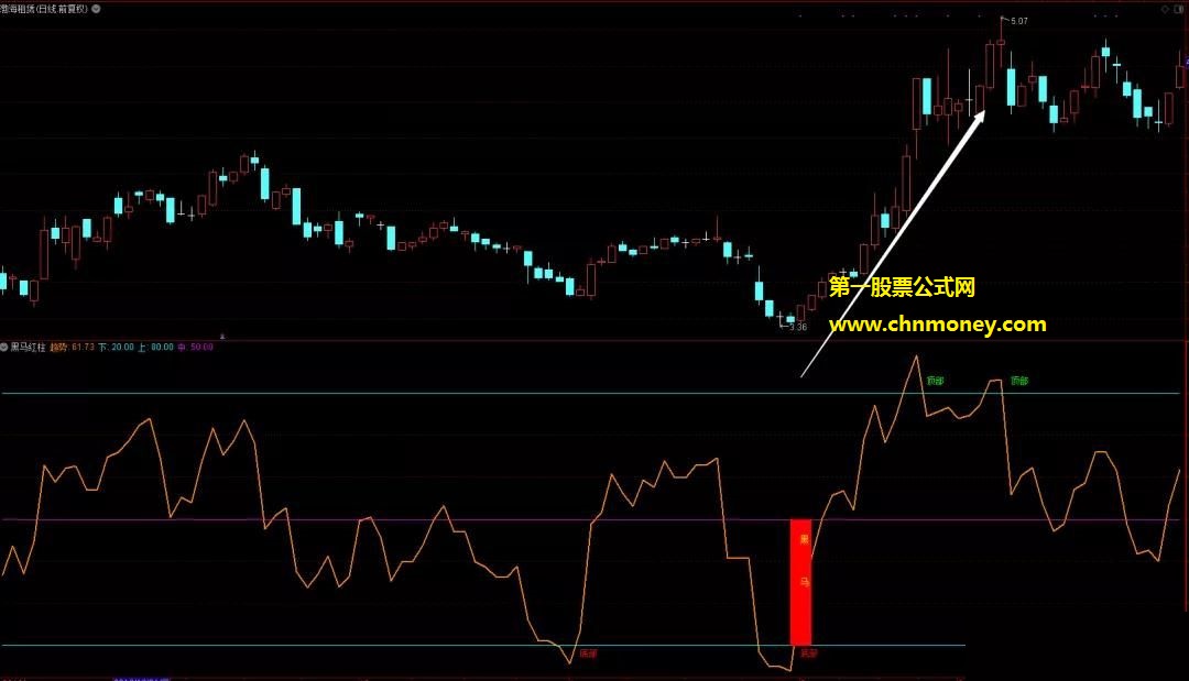 黑马红柱副图三信号专抓牛股永不输指标