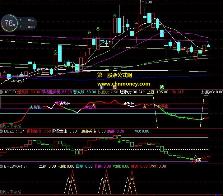 板后连缩副图与选股须与机构动向3配合使用指标