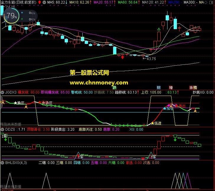 板后连缩副图与选股须与机构动向3配合使用指标