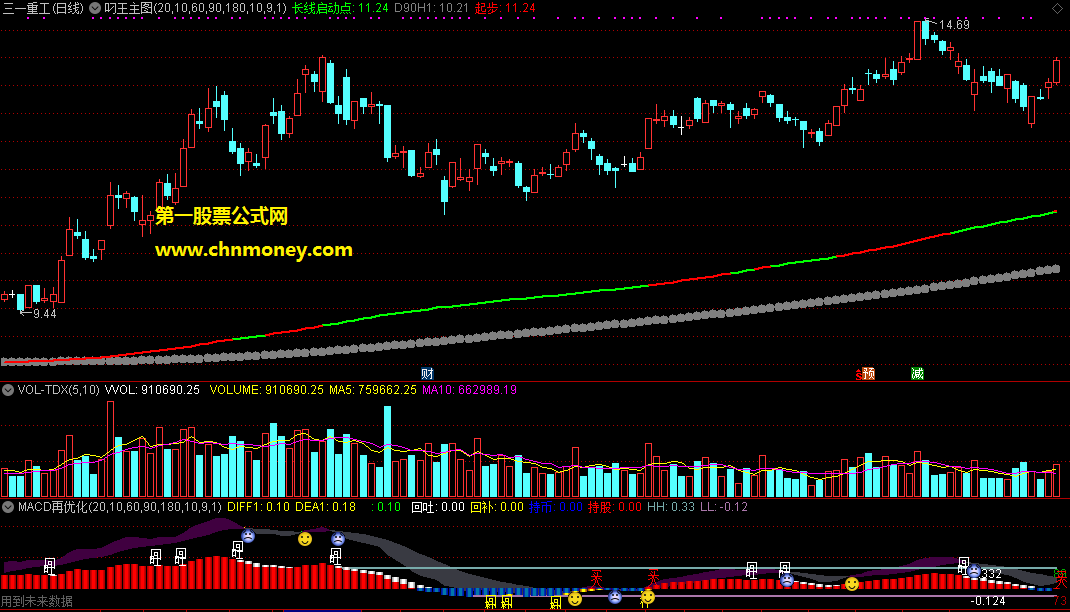自在买卖对macd再优化副图指标