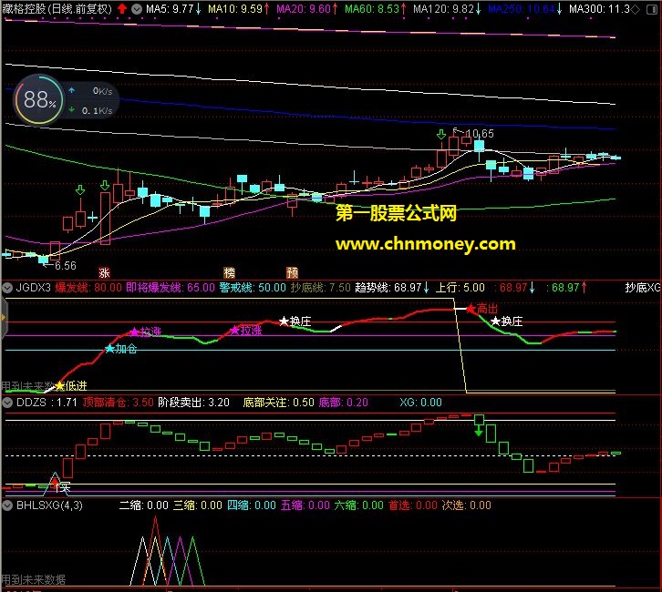 板后连缩副图与选股须与机构动向3配合使用指标