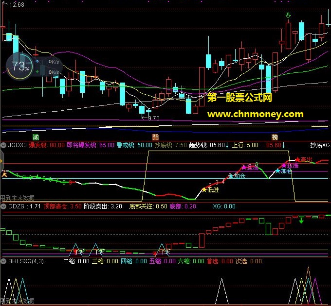 板后连缩副图与选股须与机构动向3配合使用指标