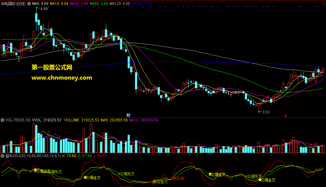 超牛kdj特色超牛macd特色副图指标