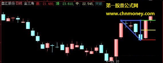 顶底空间金三角强势突破公式