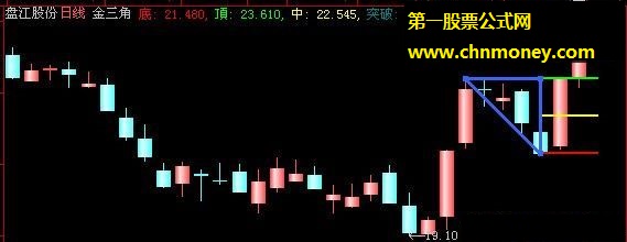 顶底空间金三角强势突破公式