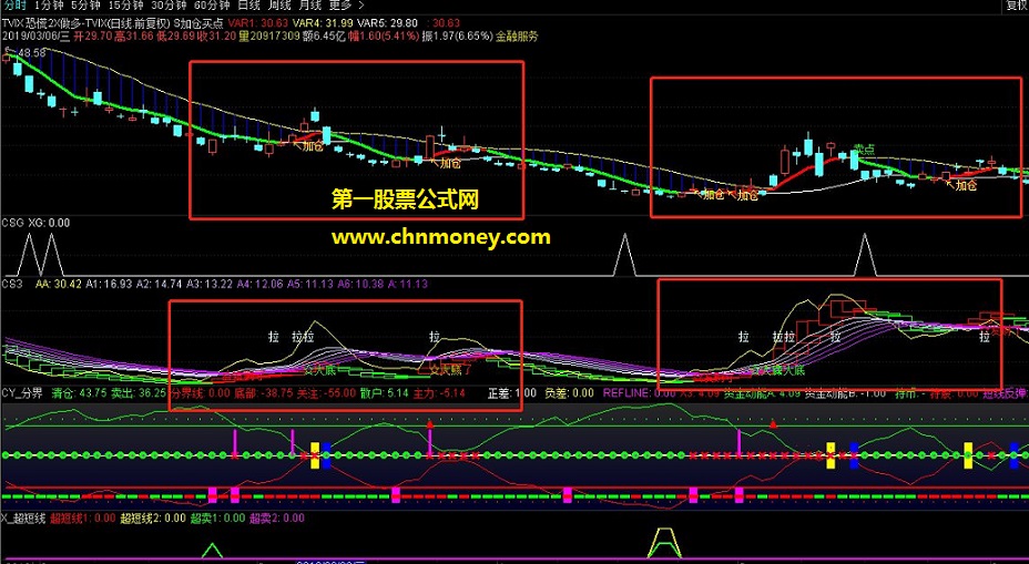 波段抄底副图红买绿卖左侧交易无未来指标