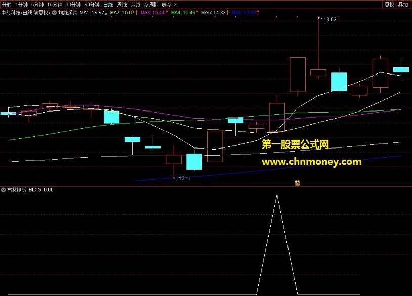 涨停回马枪之布林抓板副图与选股指标