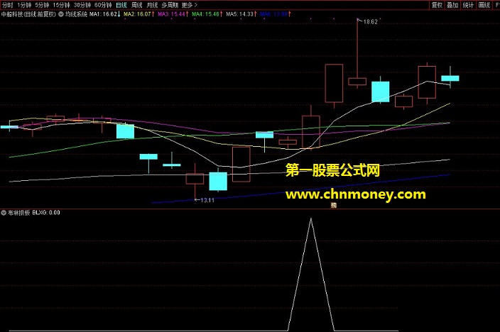 涨停回马枪之布林抓板副图与选股指标