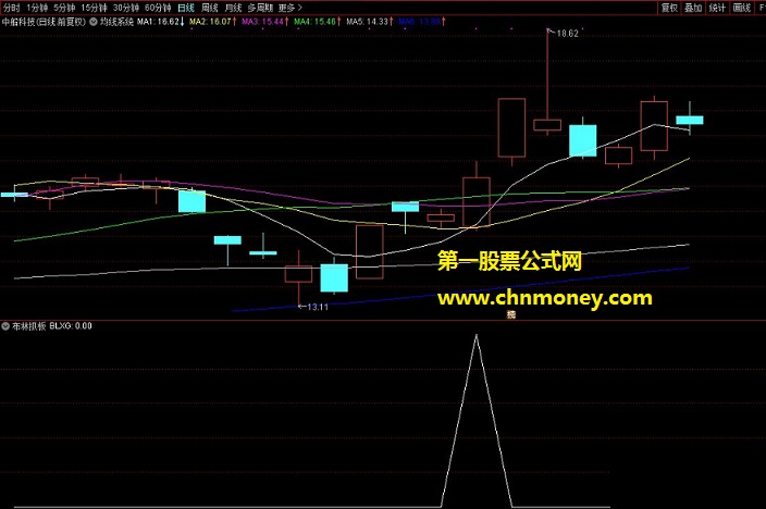 涨停回马枪之布林抓板副图与选股指标