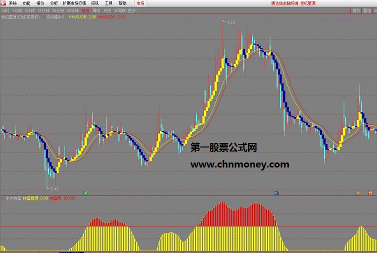 波段擒牛主力控盘副图与主图指标