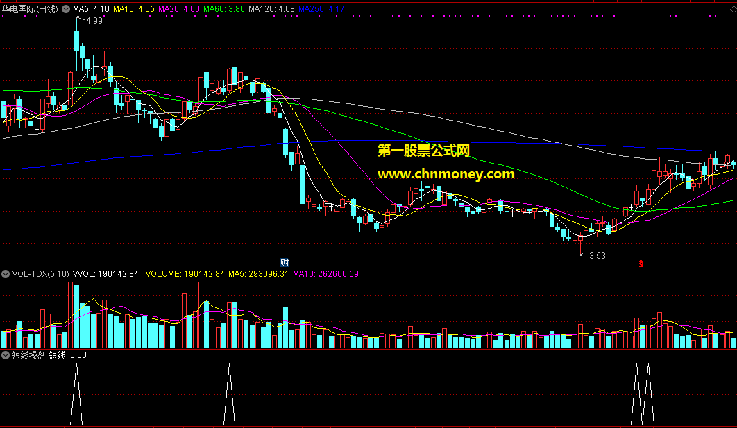 短线操盘副图