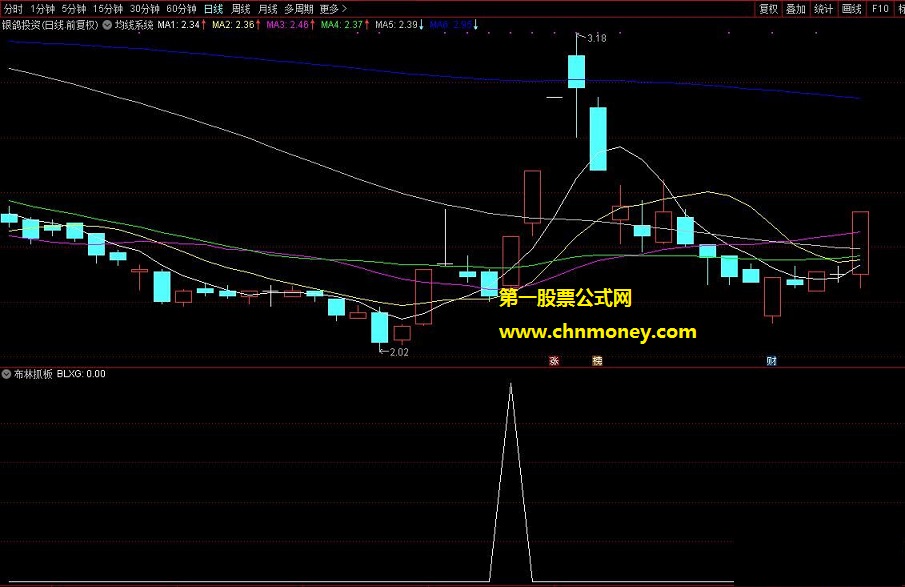涨停回马枪之布林抓板副图与选股指标