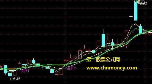 注意买入直观价值主图