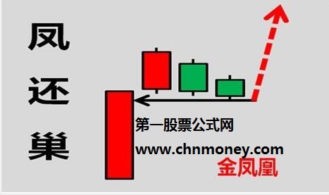 涨停回马枪之四金凤还巢