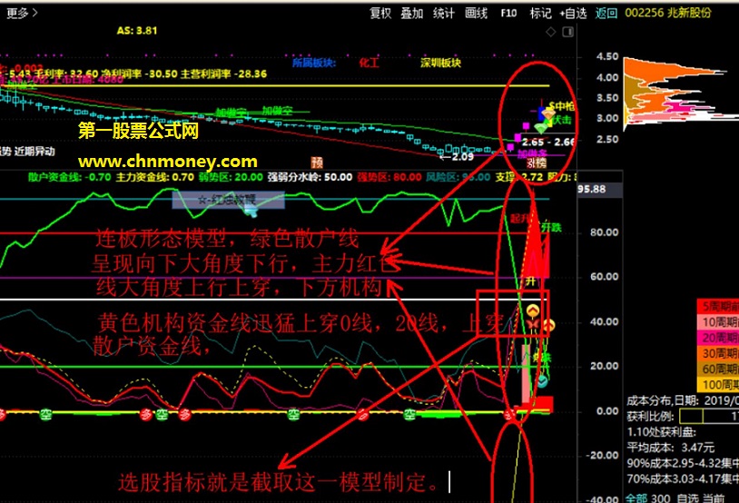 机构资金必涨模型副图