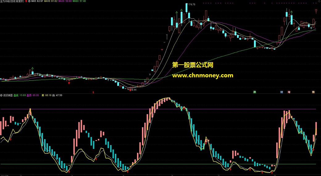 波段神器副图附有用法说明指标