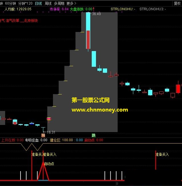 拉升启动副图与选股不后补不飘移指标