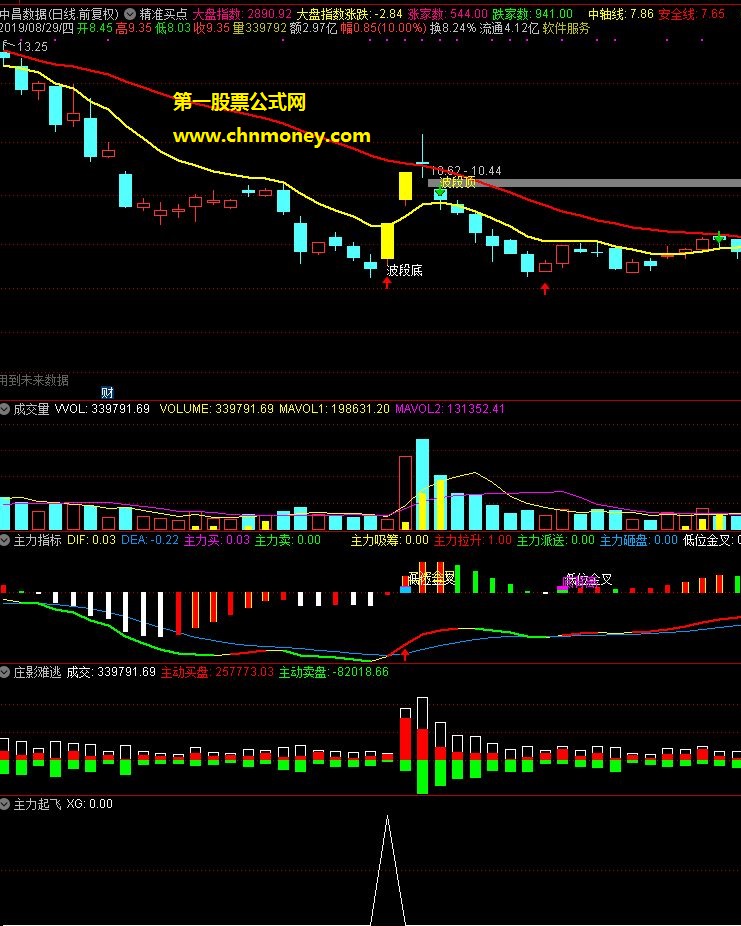通达信公式有明确的买点和卖点精准买卖主图指标