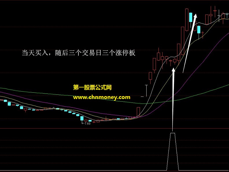 终极回马枪副图秒杀涨停指标